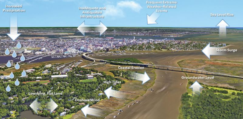 A Flood of Factors: This diagram, courtesy of the City’s 2019 Flooding and Sea Level Rise Strategy plan, shows the various and often interrelated factors that can result in flooding events.